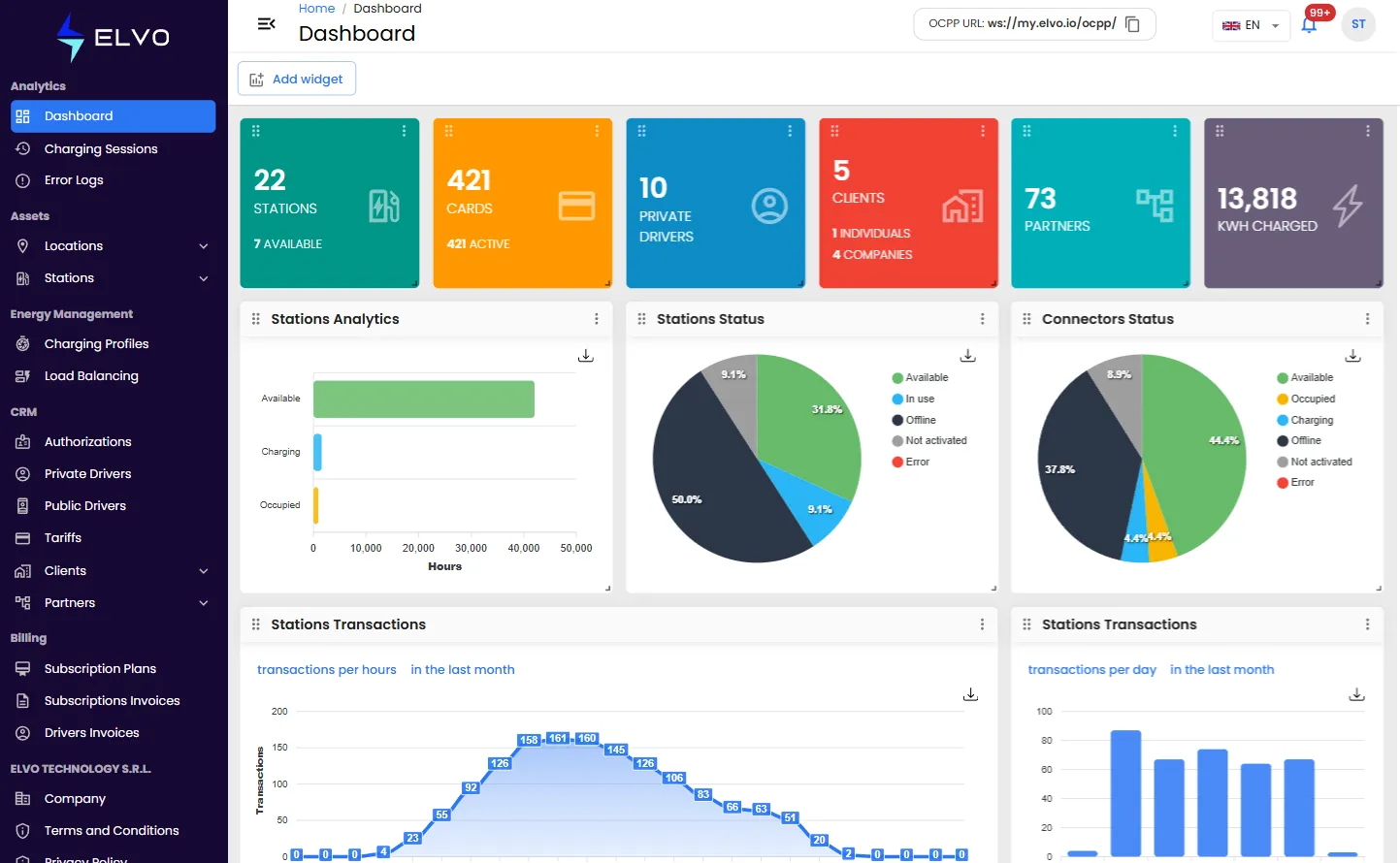 Elvo CPMS dashboard on laptop showing charging stations
