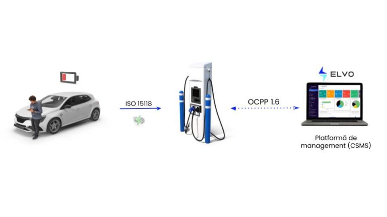 Ce este protocolul OCPP 1.6?